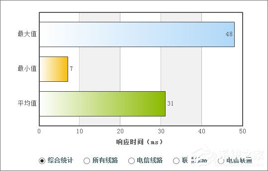 DNS服务器是什么？2017最好用的DNS服务器推荐