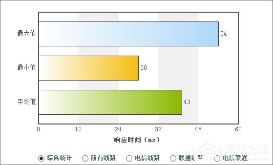 DNS服务器是什么？2017最好用的DNS服务器推荐