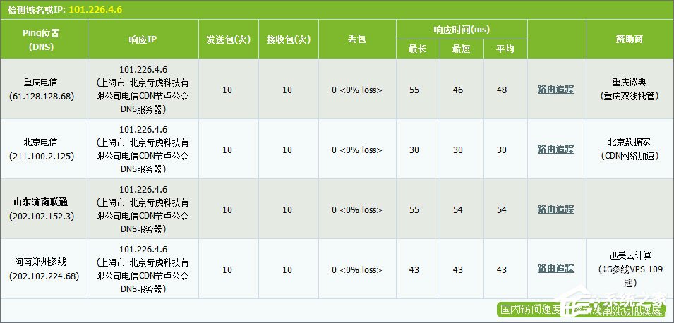 DNS服务器是什么？2017最好用的DNS服务器推荐