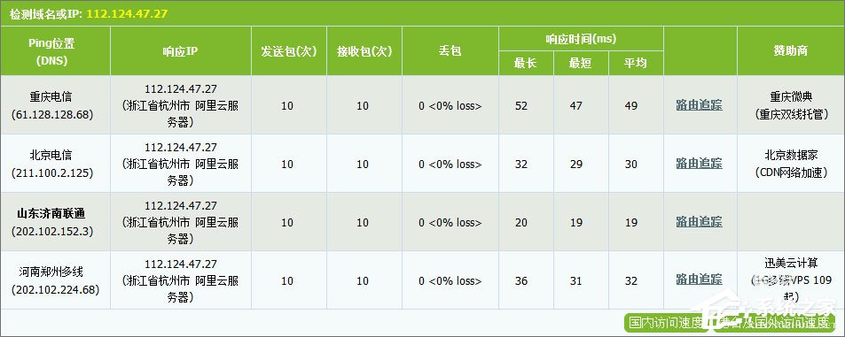 DNS服务器是什么？2017最好用的DNS服务器推荐