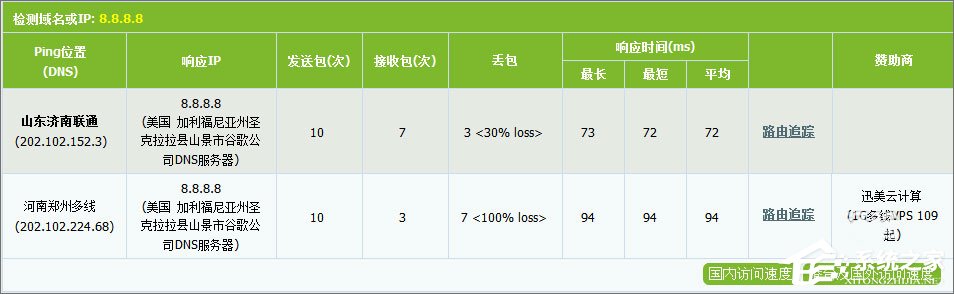 DNS服务器是什么？2017最好用的DNS服务器推荐