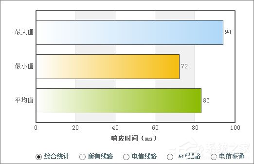 DNS服务器是什么？2017最好用的DNS服务器推荐