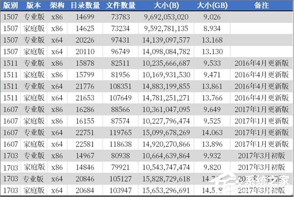 Windows10有多少个文件夹？