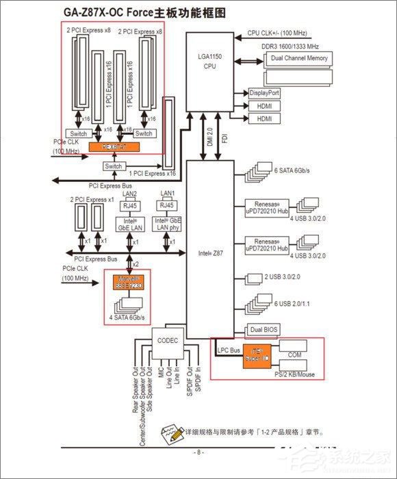 什么是主板？主板知识大科普