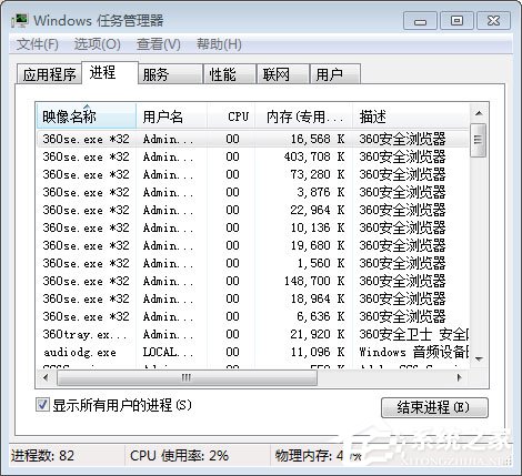 如何隐藏进程不被检测？进程隐藏的五种方法介绍