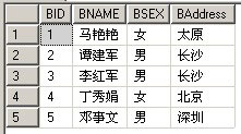 SQL中EXISTS的用法 EXISTS和IN的区别介绍