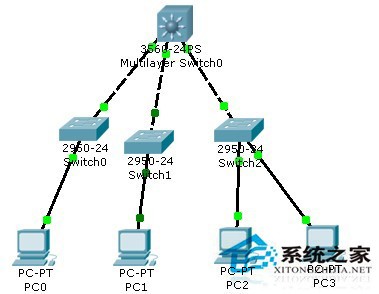 Linux系统VLAN、三层交换和Trunk的区别