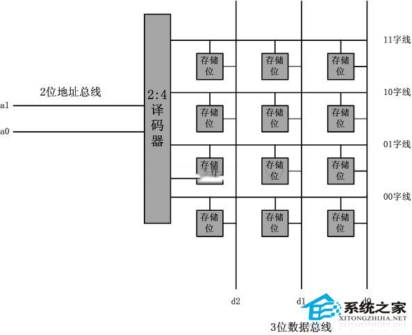 Linux系统硬件路由的转发原理