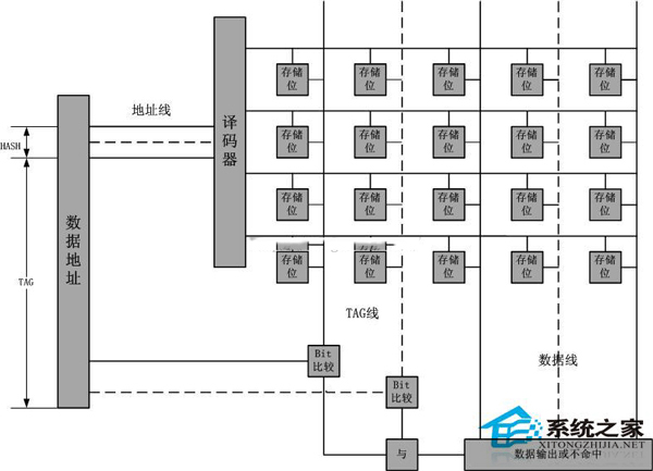 Linux系统硬件路由的转发原理