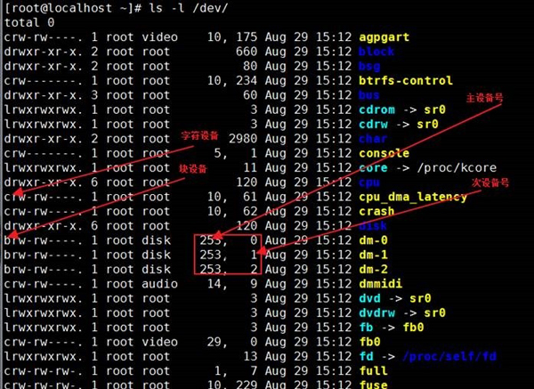 Linux系统管理磁盘和文件的方法