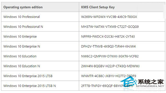 Win10最新KMS客户端激活密钥及使用方法