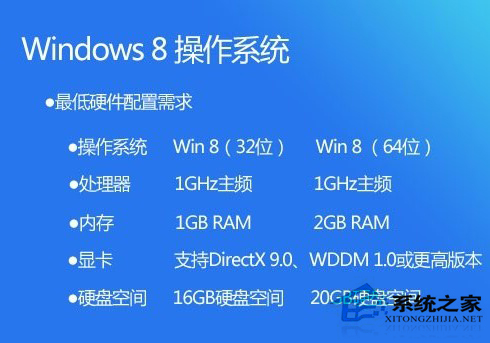 内存只有1G能不能装Win8.1？