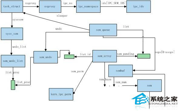 Linux信号机制解析