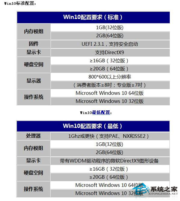 安装Win10的配置要求详解