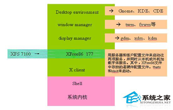 Linux系统xlsclients命令的语法和参数介绍