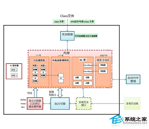 Linux系统Dalvik堆内存的管理与回收介绍