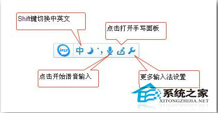 Win10如何实现语音输入 Win10语音输入文字的方法