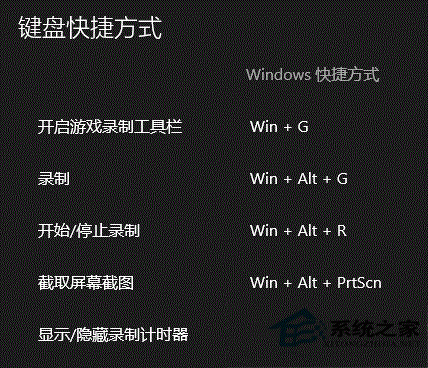 Win10系统如何使用Game Bar录制游戏视频