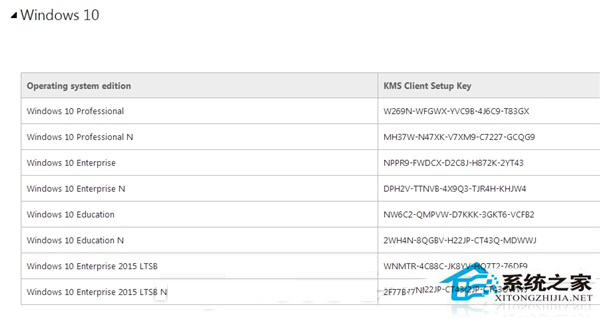 Win10各个版本免费激活密钥分享