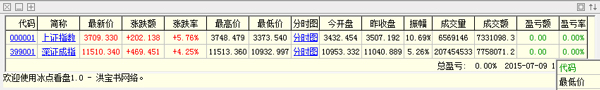 冰点看盘 V1.0 绿色版