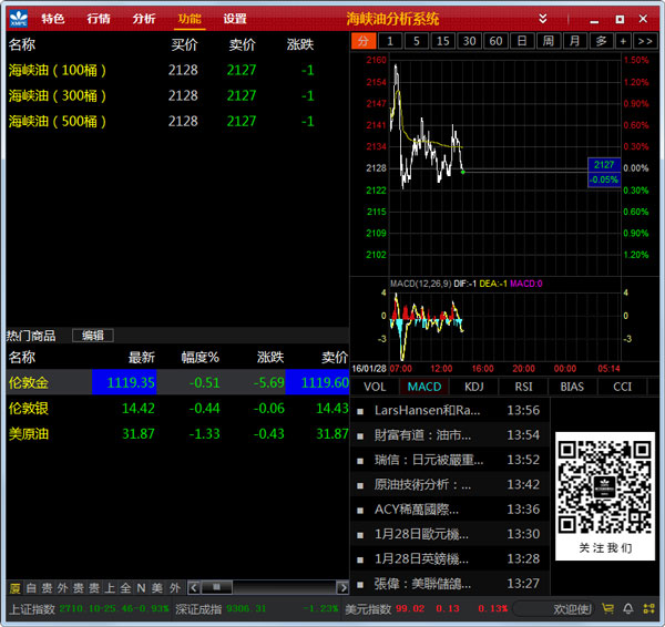 海峡油行情分析系统 V5.0.5.0