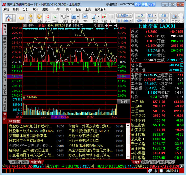 南京证券集成版(鑫易通专业版) V7.95.59.55