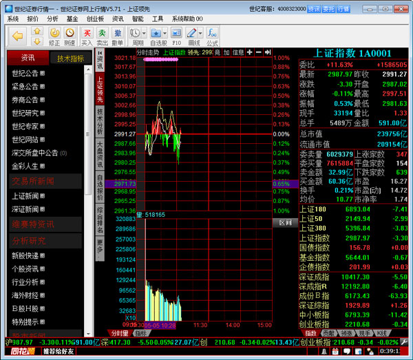 世纪证券同花顺(世纪证券网上行情) V5.71