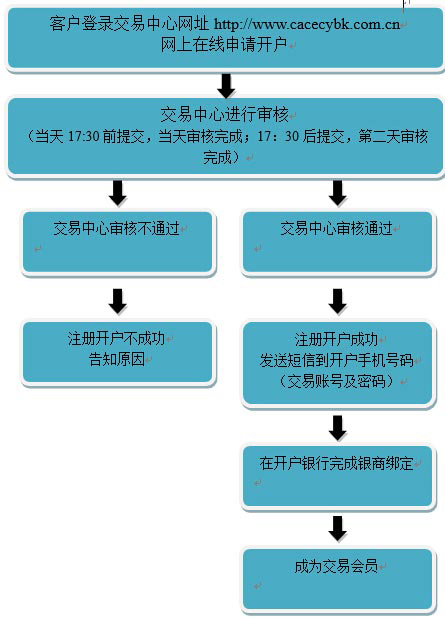 中国艺交所邮币卡交易中心(win7版) V5.1.2.0