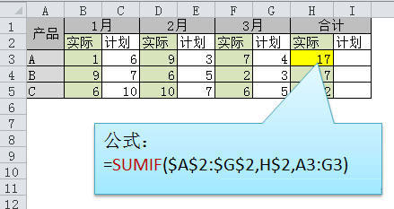 Excel函数公式大全 Excel函数公式使用教程