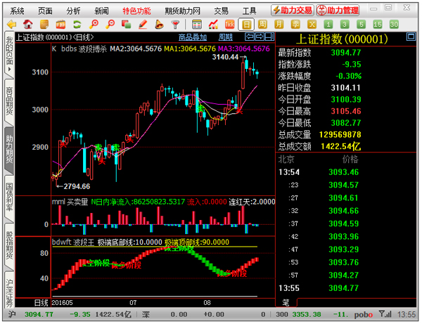 期货助力大师 V3.2