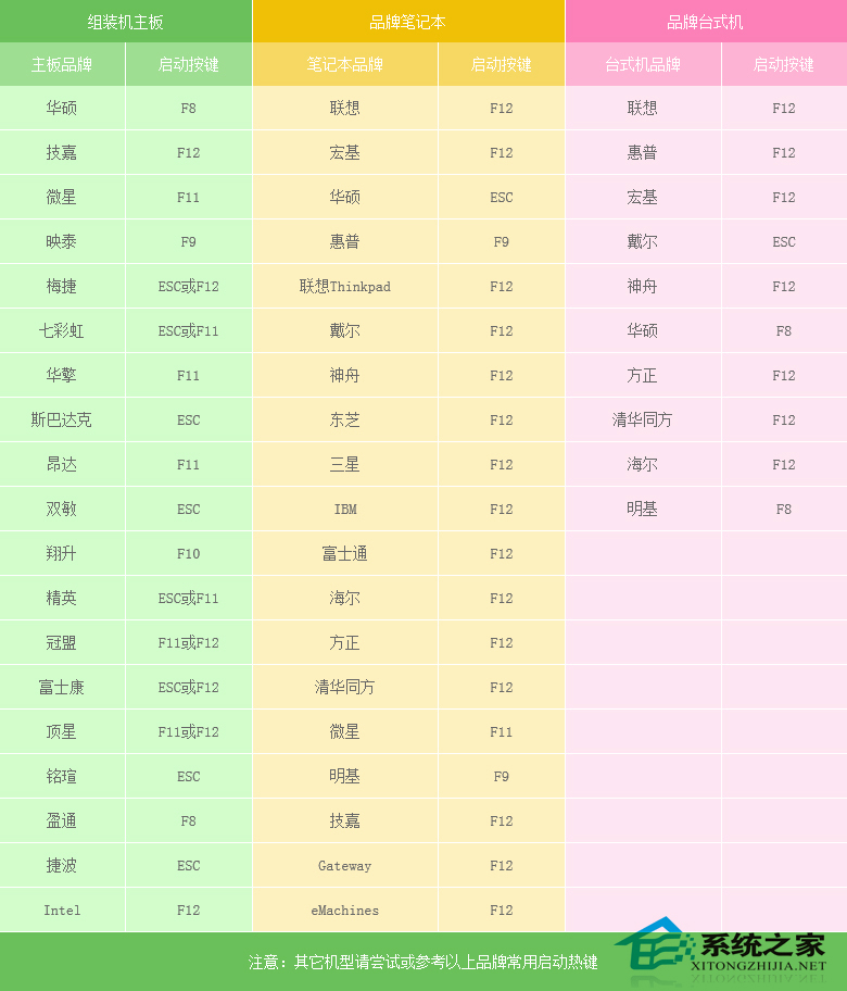 U盘安装原版win8系统方法