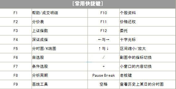 大同证券大智慧 V7.09