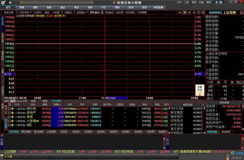 财通证券大智慧 V7.60 专业版