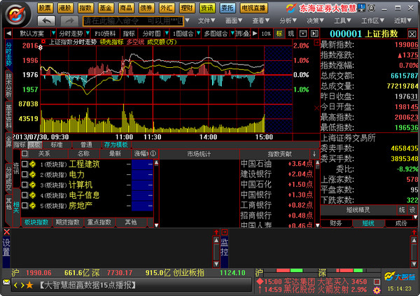 东海证券大智慧专业版 V7.60