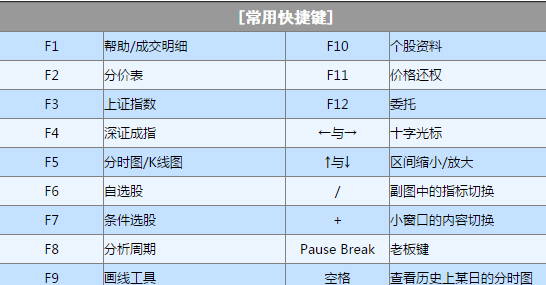 联讯证券大智慧专业版 V7.60