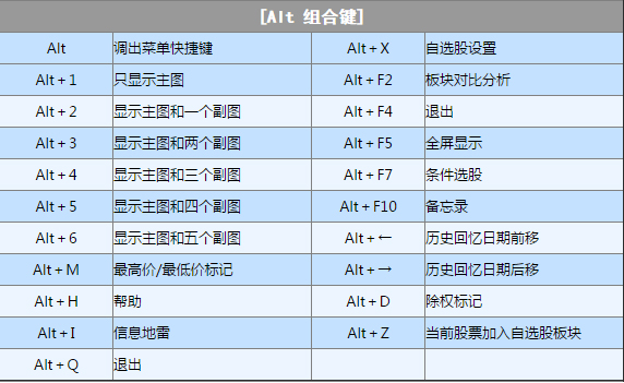 联讯证券大智慧专业版 V7.60