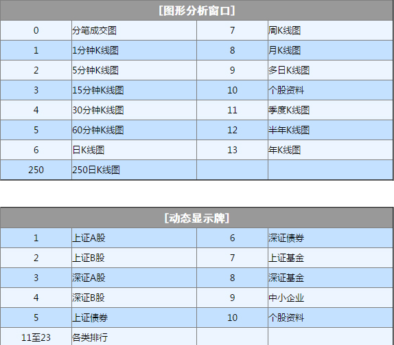 联讯证券大智慧专业版 V7.60