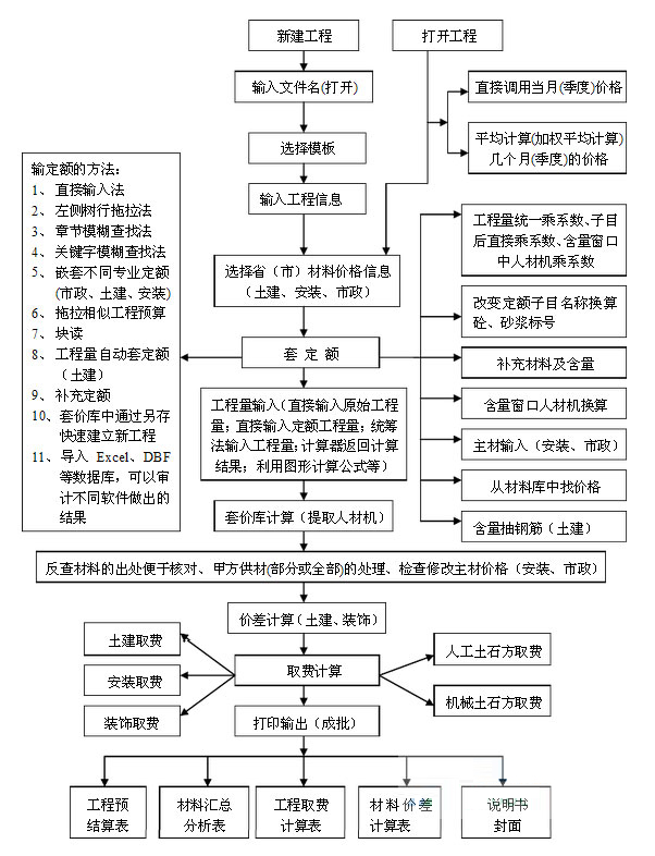 神机妙算工程造价软件 V22.88