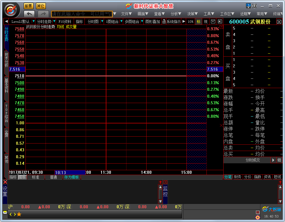 新时代证券大智慧 V7.0 专业版