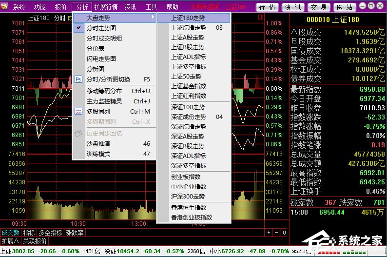 联讯通达信至尊版 V6.37