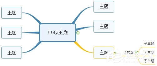 MindMaster改变分支样式的步骤