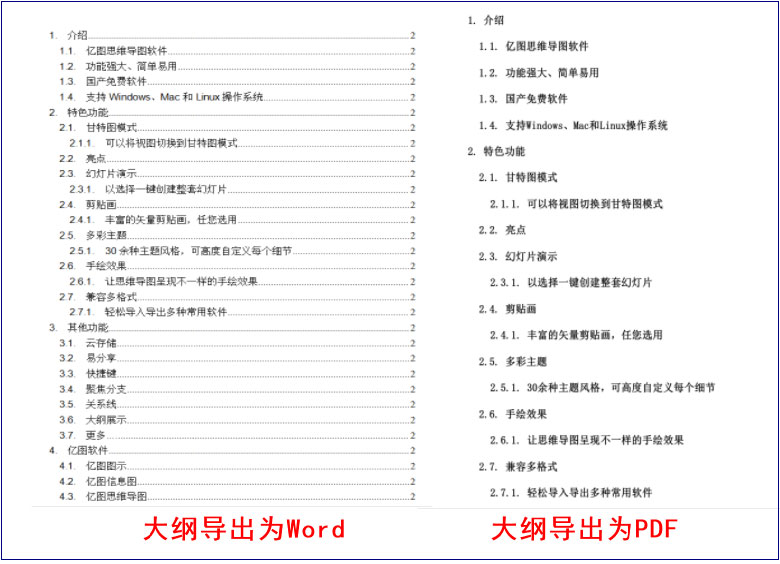 教你使用MindMaster大纲功能的方法