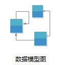 Edraw Max怎么画数据模型图？