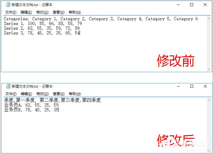 Edraw Max怎么画面积图？