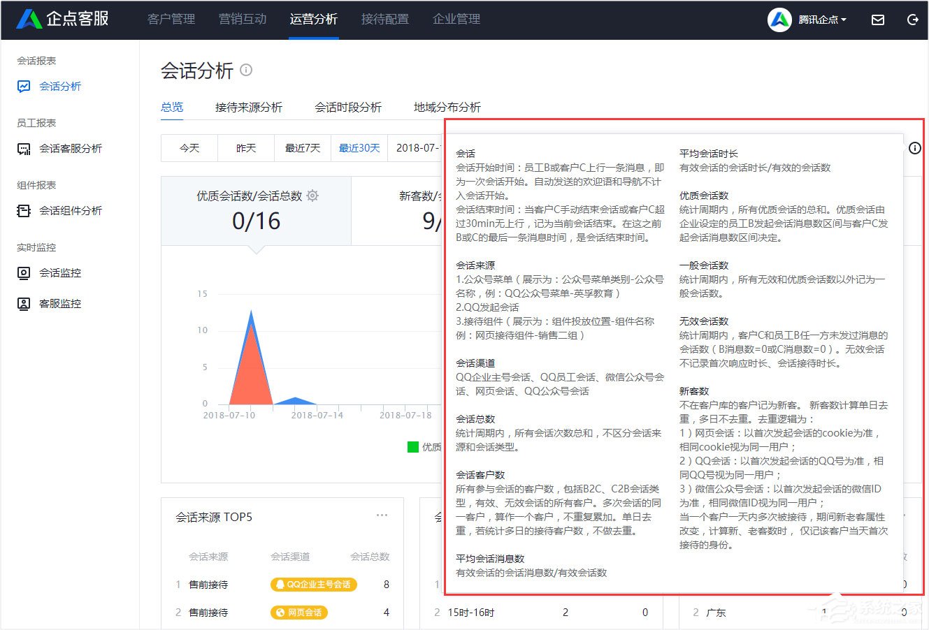 腾讯企点怎么查看会话分析报表？