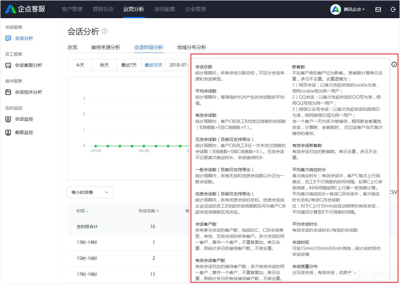 腾讯企点怎么查看会话分析报表？