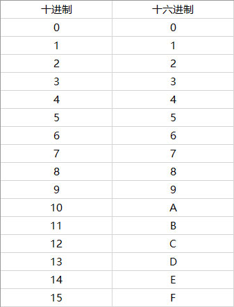 Win10如何修改物理地址？