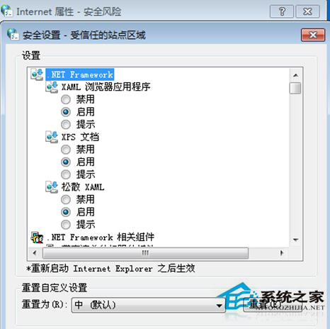 Windows7网页上传图标时出现红叉的应对措施