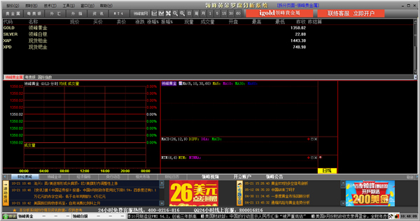 领峰黄金罗盘分析系统 V2.0