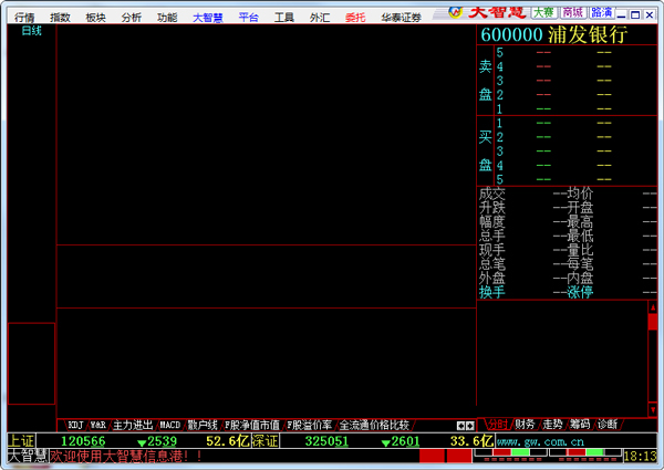 华泰证券大智慧软件
